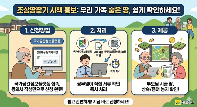 전남도, 서류없는 조상땅 찾기 서비스로 도민 편의 극대화
