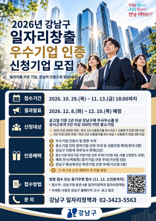 강남구, 일자리창출 우수기업 최대 30개사 모집…지원 혜택도 늘린다